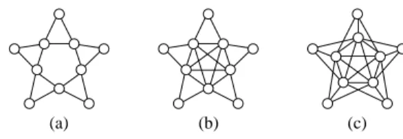 Figure 3: Three examples of suns (a) the 5-sun M 5 , (b) the complete sun S 5 and (c) its complement, the co-sun S 5 .