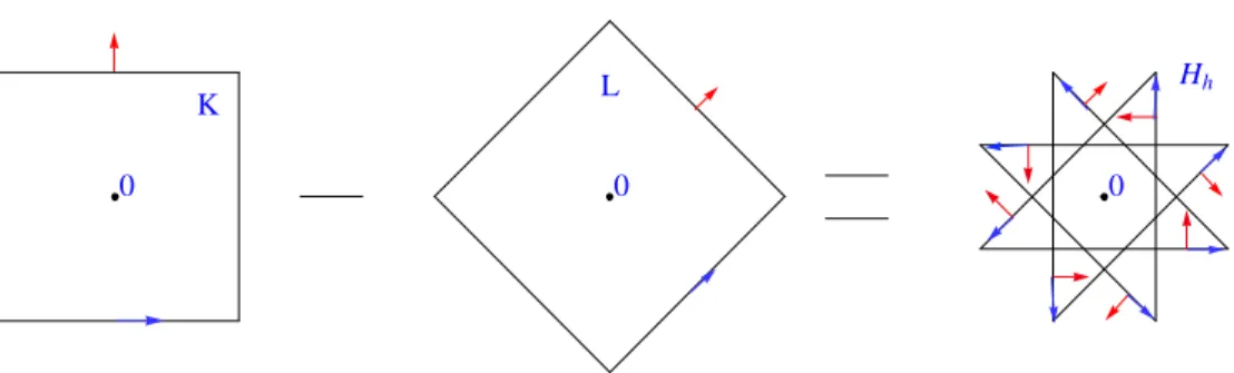 Figure 3. Octagram obtained as the di¤erence of two squares