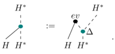 Figure 20: The action of H on H ∗