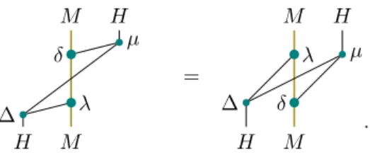 Figure 6: A braiding for H -modules