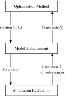 Figure 2: Model enhancement heuristic.