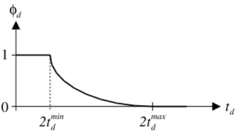 Figure 3: Satisfaction function for demand d.