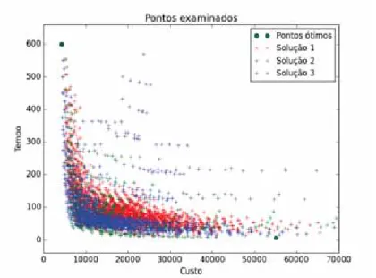 Figura 4: Motivação para a utilização de múltiplas soluções iniciais aleatórias.