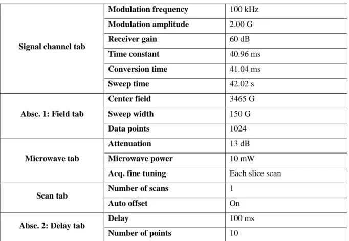 Table 1 EPR acquisition parameters 