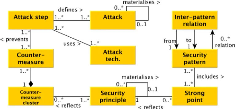 Fig. 2. The proposed mapping metamodel
