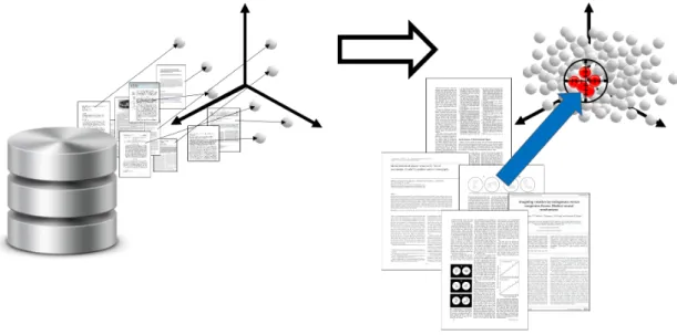 Figure 5.1: Construction of the vectorized representation of the documents from the multidisciplinary SDL