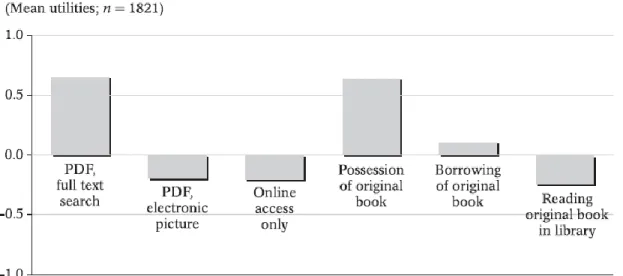 Figure 24. La forme sous laquelle les usagers préfèrent consulter les  documents 