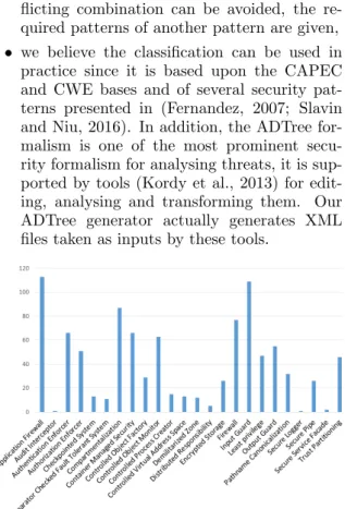 Figure 7: Number of fixed attacks per pattern Furthermore, a variety of statistical  informa-tion can be automatically extracted from our  clas-sification, e.g., the ratio of weaknesses to attacks, of patterns to attacks, etc