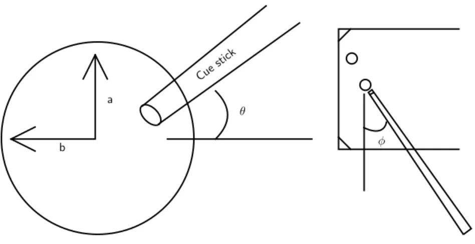 Figure 1: Side view on left figure to illustrate shot parameters. Top view on the right figure to illustrate cue angle parameter (φ).