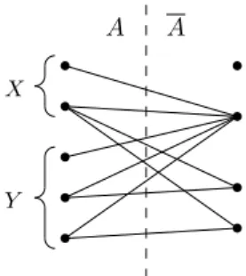 Figure 1.1 – We have X ≡ 2 A Y , but it is not the case that X ≡ 3 A Y . We use the following definition to define two width measures in Chapter 2.