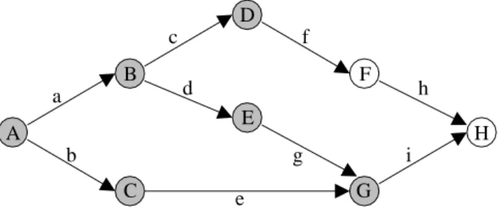 Figure 5: Example of branchings.