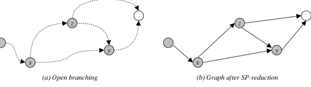 Figure 6: Example of open branching on closure path.