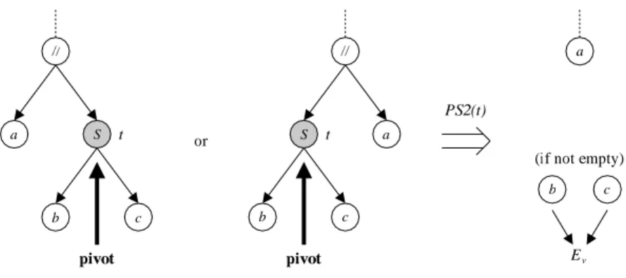 Figure 16: Parallel Splitting II.