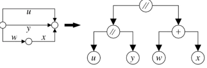 Figure 1: Series and parallel compositions.