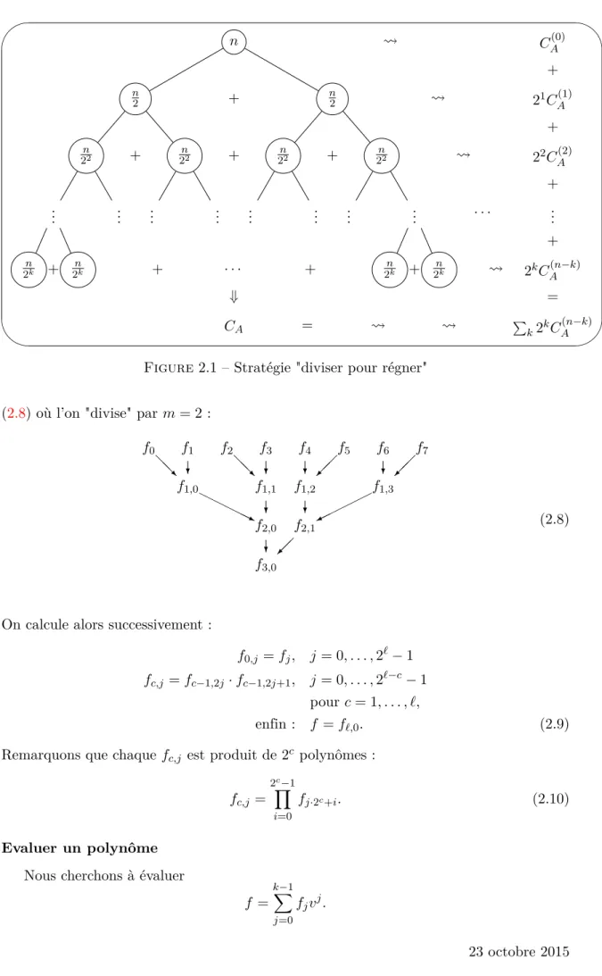Figure 2.1 – Stratégie "diviser pour régner"