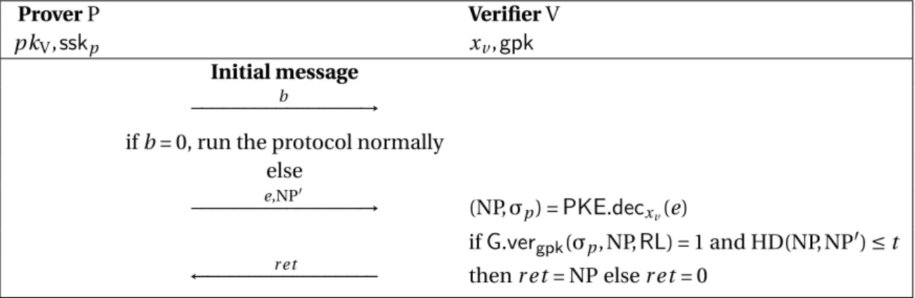 Figure 4.2: The backdoor mechanism. If the initial message is b = 0, the protocol is run normally