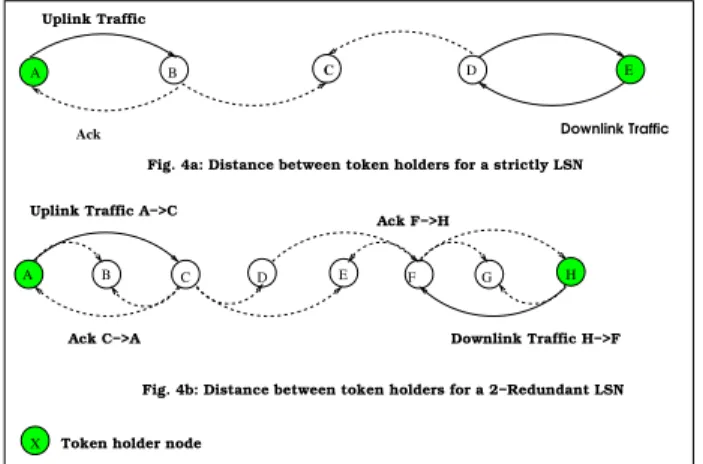 Figure 1: LSN topologies