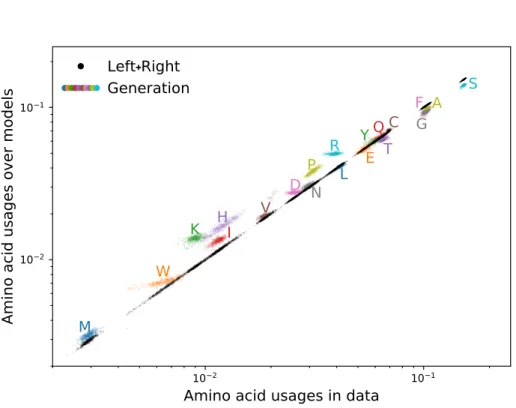 FIG. S4: Overall amino acid usage in the CDR3. The x-axis is the amino acid usage over the data sequences from a given individual