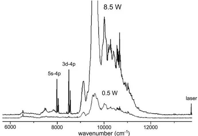 Fig. 1.3: Comparaison des spectres TF de fluorescence de la mol´ecule K 2 , intracavit´e en haut, extracavit´e en bas.