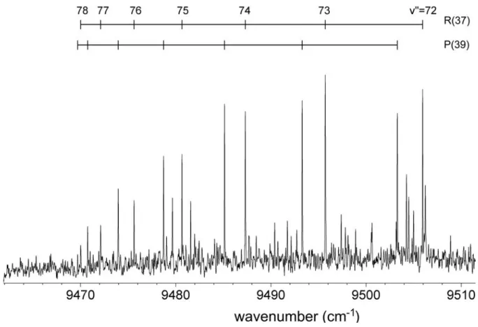 Fig. 1.4: Spectre TF de fluorescence induite intracavit´e de K 2 , r´esolution : 0.05 cm −1 , σ laser = 13340.27 cm −1 .