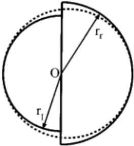 FIG. 8. Temporal evolution of 共 a 兲 x 0 , location of the center of the vortex, 共 b 兲 r m , the vortex radius, and 共 c 兲 ⌫ , the circulation of the vortex for four consecutive cycles