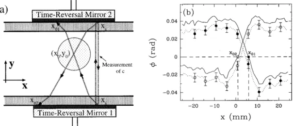 Figure 8 shows the temporal evolution of these charac- charac-teristics on a few periods of formation, advection and  break-down of a vortex.