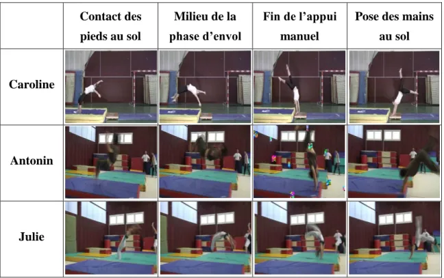 Tableau 12 : Extraits photographiques des sauts de mains de niveau 4. 