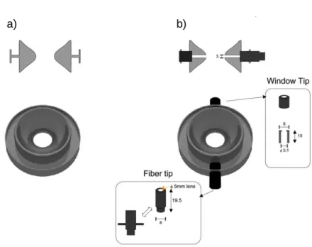 Figure 1.13 -  Électrode anneau. a) électrode avant modification. b) électrode anneau après perçage  avec  les  supports  en  Cestidur  (fiber  tip  et  window  tip)