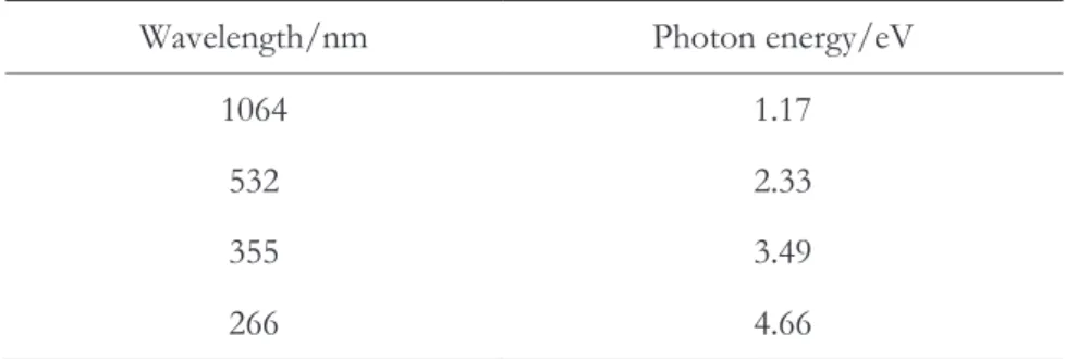 Table 1-1 Available wavelengths with a Nd:YAG laser associated to harmonics  generation together with associated photon energy