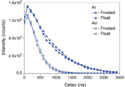 Figure 2.6 Decay of  the intensity of  the Ca II 315.8 nm line emitted from plasmas  induced by UV laser pulses on a float or a frosted glass placed in air or argon  ambient gas