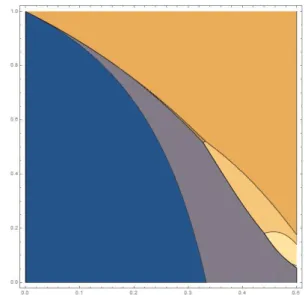 Figure 3: Comparison of HM, SM, LSM, EFSM and A-TSM.