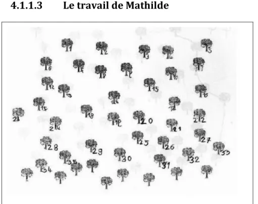 Figure 8 : « Travail de Mathilde, exploration de la collection en ligne » (Briand, 1993, p
