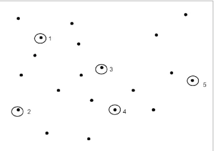 Figure 23 : Conception de la feuille B - ronds éliminés de la feuille A 