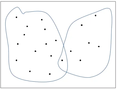 Figure 34 : Feuille A - un rond est présent dans deux sous-ensembles simultanément 