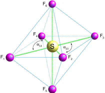 Fig. 4.1 : Description du mode ν 5 de cisaillement de la molécule de SF 6 . Les axes propres de la molécule sont assimilables aux droites F 1 F 3 , F 2 F 4 et F 5 F 6 lorsque la molécule est au repos