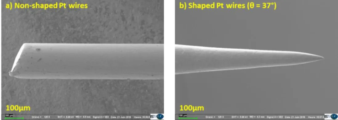 Figure 24  shows the Pt wires before and after the electrochemical etching.  