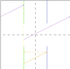 Figure 2. First return map T θ is a double rotation