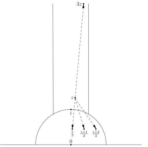 Figure 1. Hecke-neighbors for p = 3