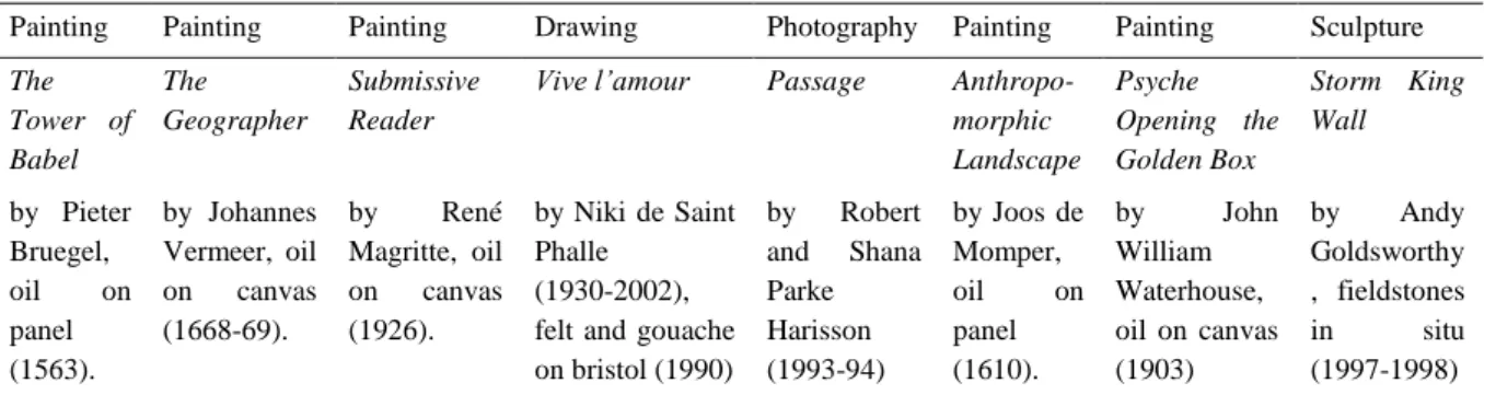 Table 2. Artwork selected for experimentation in fourth-year college classrooms   