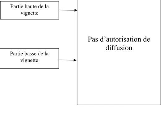 Figure 2 Corpus Courrier international