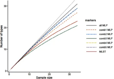 Fig. 2. A: MLST Haplotype network inferred with concatenated sequences data of the nucleotide polymorphic sites at the four loci (ITS1, mt26S, SOD and CYB)