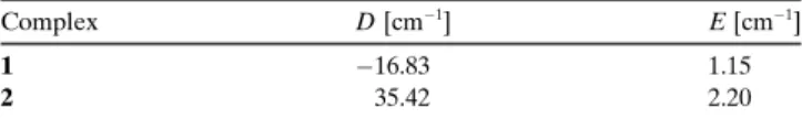 Table 2. Main perturbative contributions of the triplet excited states to D and E for 1.