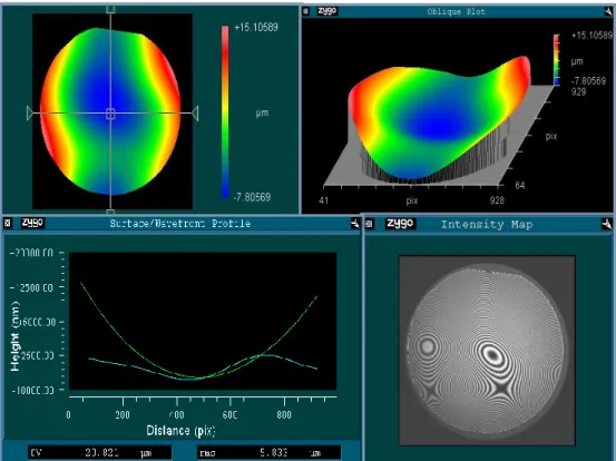 Fig. 2. 12 Images obtained after surface scanning by laser interferometer ZYGO on a 4 inches wafer of  42  RY-CLT:  the  map  (a)  and  the  oblique  plot  (b)  of  scanned  wafer’s  surface;  profile  indicating  the  Peak to Valley distance (c); interfer
