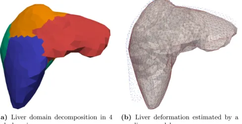 Fig 1: Left: liver computational domain decomposed in 4 sub-domains using the graph partitioner METIS [11] - Right: Liver deformation estimated by the non-linear  Saint-Venant Kirchhoff law (the initial configuration is represented by blue points).