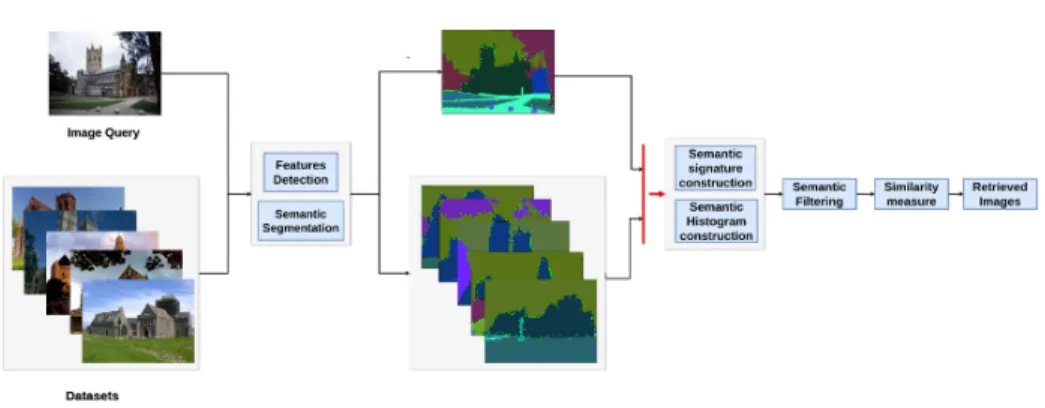 Fig. 2. Global framework