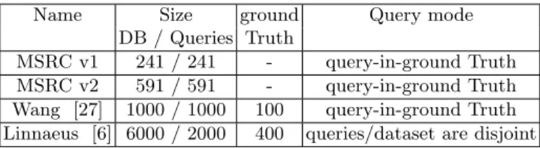 Table 1. Database used to evaluate of approach