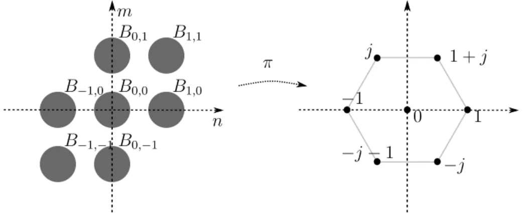Figure 3. The Hilbert distance on the triangle