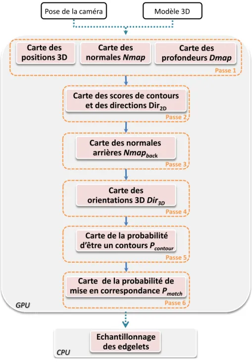 graphique utilisée dans notre solution est OpenGL, sa portabilité étant multi-plateforme