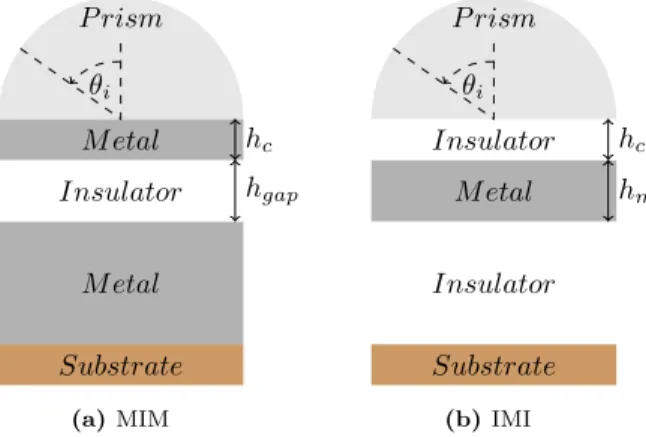 FIG. 2. (a) : Reflectivity in the local approximation (solid black line) and with the hydrodynamic model (dashed red line) for the MIM structure with air