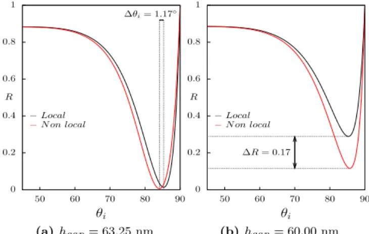 Fig 3 the reflectivity of our structure as a function of the incident angle for a wavelength λ of 600 nm